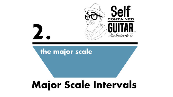 15. Major Scale Intervals